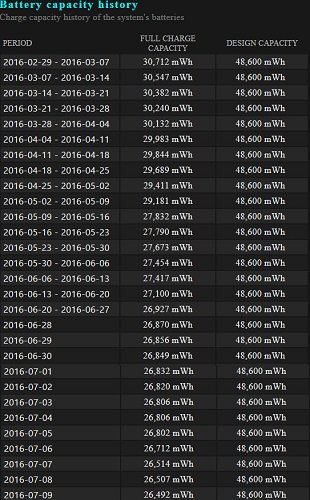 check laptop battery health
