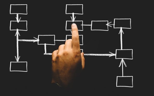 how to register a business in Nigeria