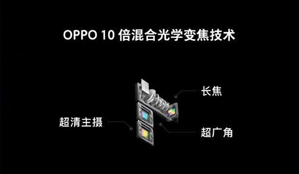 Oppo 10x optical zoom design