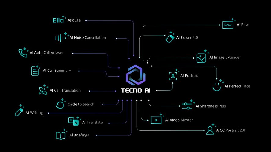 TECNO Camon 40 series AI