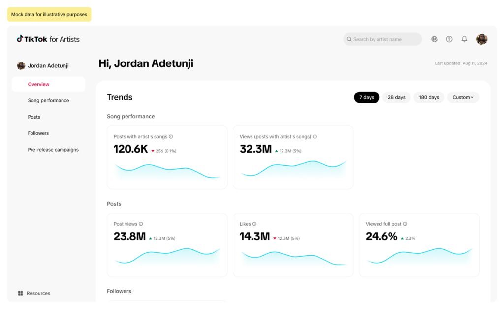 TikTok for Artists