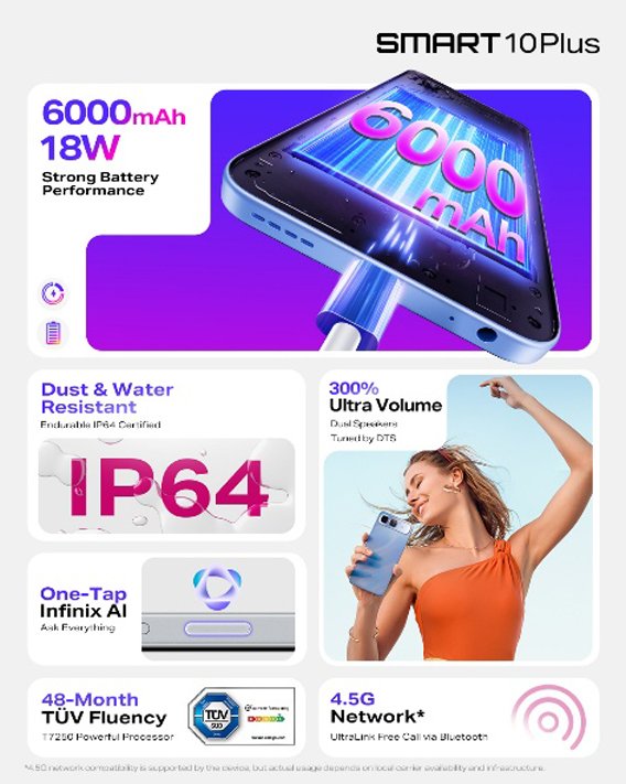 Infinix Smart 10 Plus SPECS