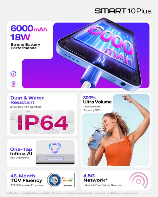 Infinix Smart 10 Plus