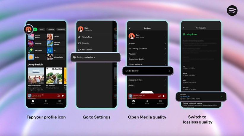 spotify lossless audio